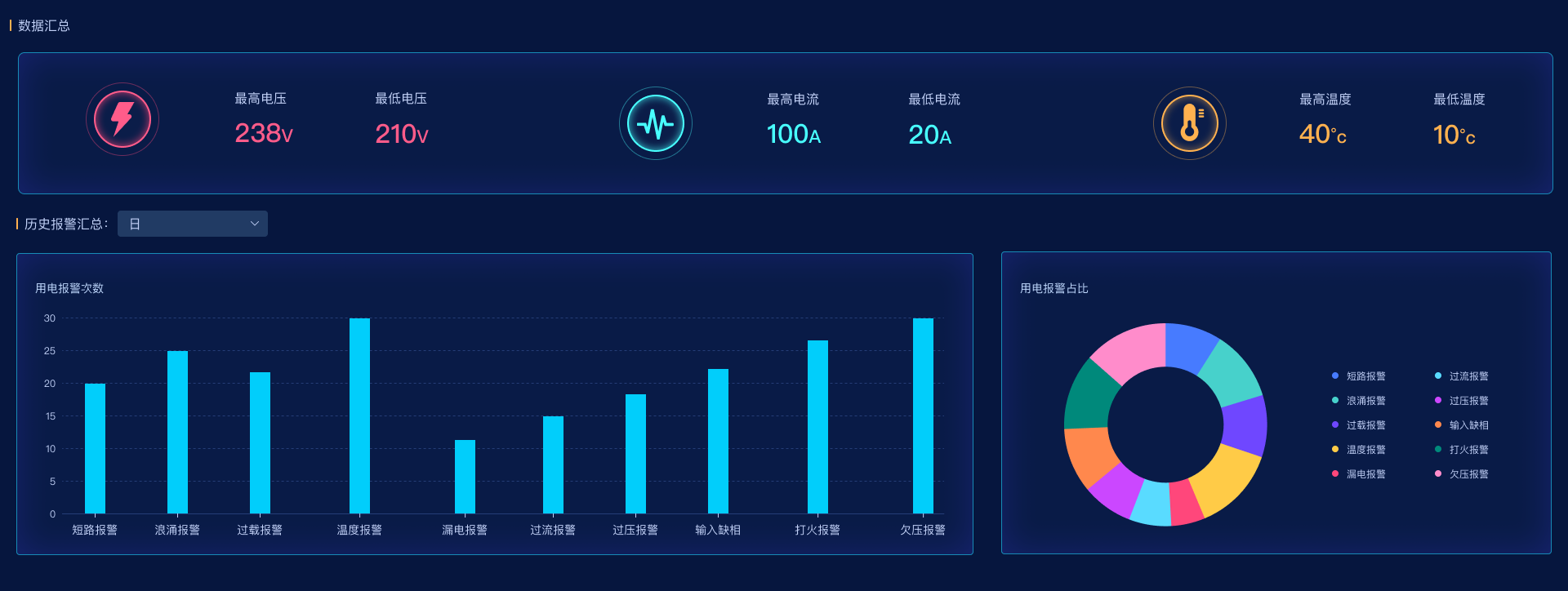 智慧校(xiào)園平台-事(shì)例二.png